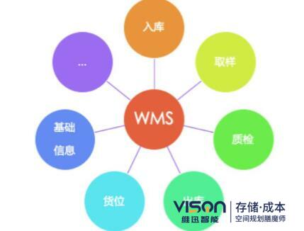 wms系统的作用有哪些？(wms系统在仓储中的作用介绍)